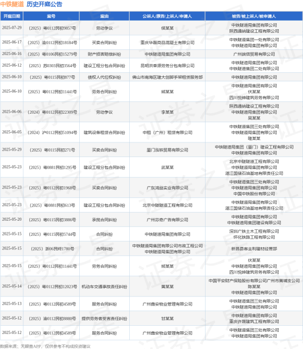 诚利和  中铁隧道作为被告/被上诉人的1起涉及机动车交通事故责任纠纷的诉讼将于2025年5月14日开庭