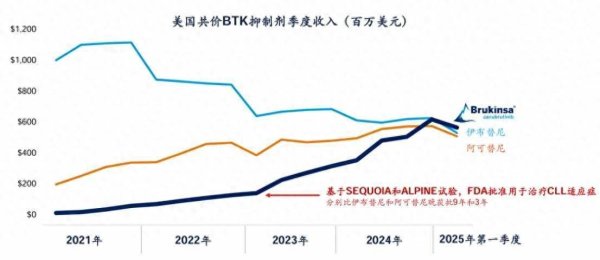 盈股网在线 从百济神州(06160)研发日，看其以全球创新为核心的强劲内生增长力