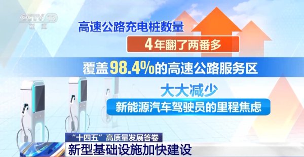 嘉正网 高铁新增1万公里 90%行政村通5G……基建撑起经济跃升坚实基座_大皖新闻 | 安徽网