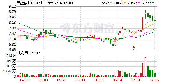 利好优配 天融信上半年净利润最高增长或超70%