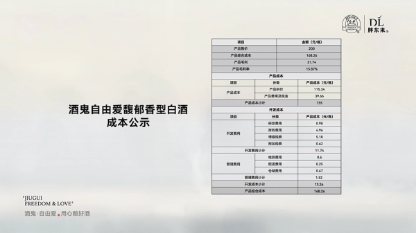 益丰配资 酒业扈说 | 酒鬼酒的“双轨试验”： 200元白酒如何搅动千亿市场？