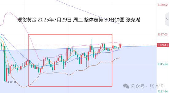 广瑞网 张尧浠:美联储决议携手非农 金价偏震荡或走强为主